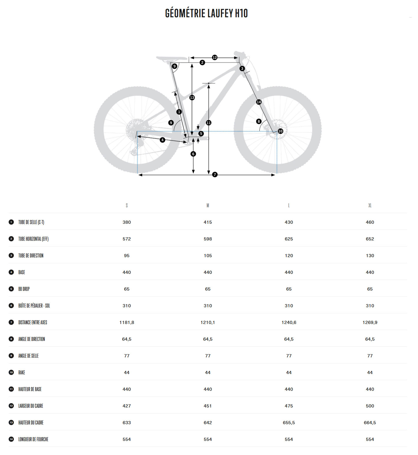 Guide de taille du vélo LAUFEY H10 année 2025
